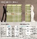 結婚費用：「結婚文化を変えよう」　あふれる読者の声