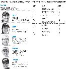 LPGA：全米女子OPで韓国人選手が6回も優勝したワケ