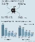 アップル、IT部品市場でサムスンけん制