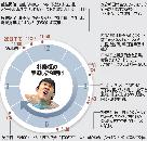 ロンドン五輪：朴泰桓、失格撤回で「銀」＝自由形400M