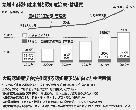 韓国の認知症患者、4年で27%急増