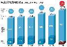 猛暑：韓国の電力消費、年平均6％増加