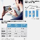 ソフトウエア分野、米国に5年遅れの韓国