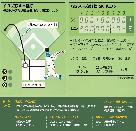 野球：イ・スンヨプが決勝ホームラン＝韓国S第1戦