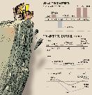 20代後半が直面する就職氷河期