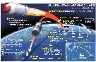ミサイル：2段目・3段目の分離成功、3年で射程2倍に