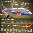 日本がボーイング787を大量購入した理由