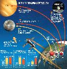 羅老号：遅れる独自ロケット開発の課題