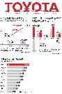 トヨタ、相次ぐ「危機」克服で世界販売トップに