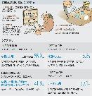 ソチ五輪：居眠り社員続出、韓国全土が寝不足気味