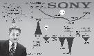 技術のソニー、没落の原因