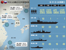 中ロ、大規模合同演習で日本をけん制