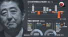アベノミクス：安倍首相、解散総選挙で「逃げノミクス」