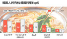 韓国人に聞く：一番好きな韓国料理は？