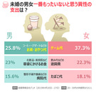 韓国人に聞く：一番もったいないと思う異性の支出は？