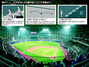 野球：高尺スカイドームは「21世紀最悪のドーム球場」
