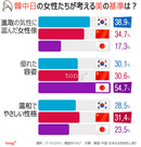 気になるデータ：韓中日の女性たちが考える美の基準は？