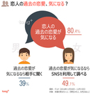 韓国人に聞く：恋人の過去の恋愛って気になる？