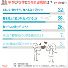 韓国人に聞く：外見以外で異性にひかれる瞬間は？