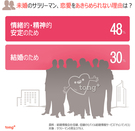 韓国人に聞く：未婚のサラリーマン、恋愛をあきらめられない理由は？