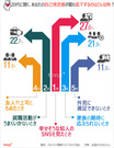 気になるデータ：20代に聞く、自己肯定感が下がるのはどんな時？