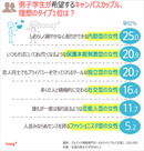 韓国人に聞く：キャンパスカップル、理想のタイプは？