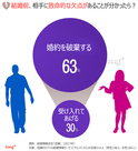 韓国人に聞く：結婚前、相手に致命的な欠点があったら？