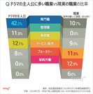 気になるデータ：韓国ドラマの主人公、現実とはどう違う？