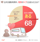 韓国人に聞く：「バスで理想のタイプに会った経験あり」7割