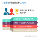 韓国人に聞く：面接官が信じない求職者のうそ1位は？