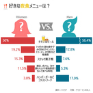 韓国人に聞く：夜食といえば金曜夜！　定番メニューは？