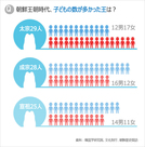 気になるデータ：朝鮮王朝時代、最も子どもが多かった王は？