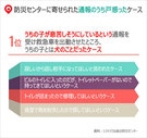 気になるデータ：救急隊員が最も戸惑ったケースとは？
