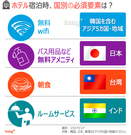 気になるデータ：ホテル宿泊時、国別の必須要素は？