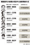 THAAD：中国、「国賓」文大統領と李克強首相の午餐を拒否