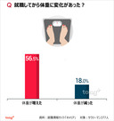 気になるデータ：「就職後体重が増えた」　サラリーマンの5割以上