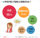 サラリーマンのコンプレックス1位は？