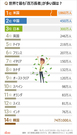 富裕層が多い国1位は米国、韓国14位、日本は？