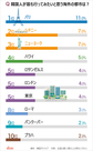 韓国人が行ってみたい海外の都市1位は？