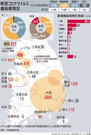 地域別に見た新型コロナ感染現況、大邱60人増・首都圏43人増（31日0時）