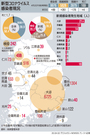地域別に見た新型コロナ感染現況、首都圏35人増・大邱21人増（2日0時）