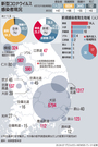 地域別に見た新型コロナ感染現況、ソウル・京畿道14人増・検疫14人増（7日0時）
