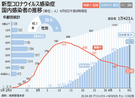 新型コロナ完治者6973人、完治率66.9％（9日0時）