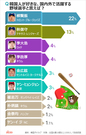 韓国人が好きな野球選手1位は？