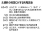 「良い警官・金正恩、悪い警官・金与正」の脚本通りに動く