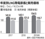 【独自】韓国政府のLNG発電単価引き下げで発電子会社に3年で1兆6000億ウォンの損失…脱原発の爆弾押し付け