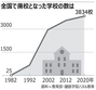 「あなたの母校はアンニョンハシムニカ?」…廃校になった韓国の小中高、累計3834校