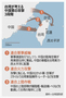 台湾国防部「中国の3段階侵入の危機がやって来る…艦隊で東西から包囲してミサイル攻撃」