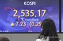 連休明け韓国総合株価指数が続伸　０．２２％高