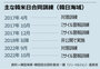 韓国野党が「親日国防」と批判する韓米日訓練、どんな意味がある？　文政権時代も東海で実施